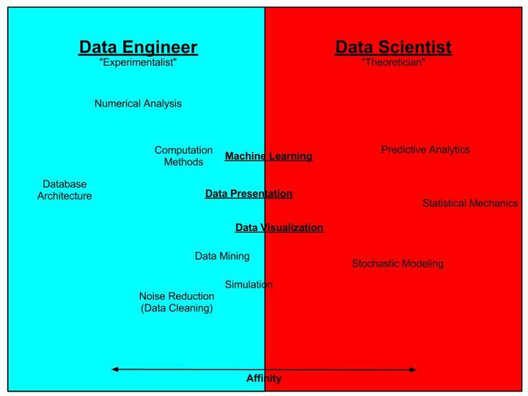 Data Scientist vs_ Engineer