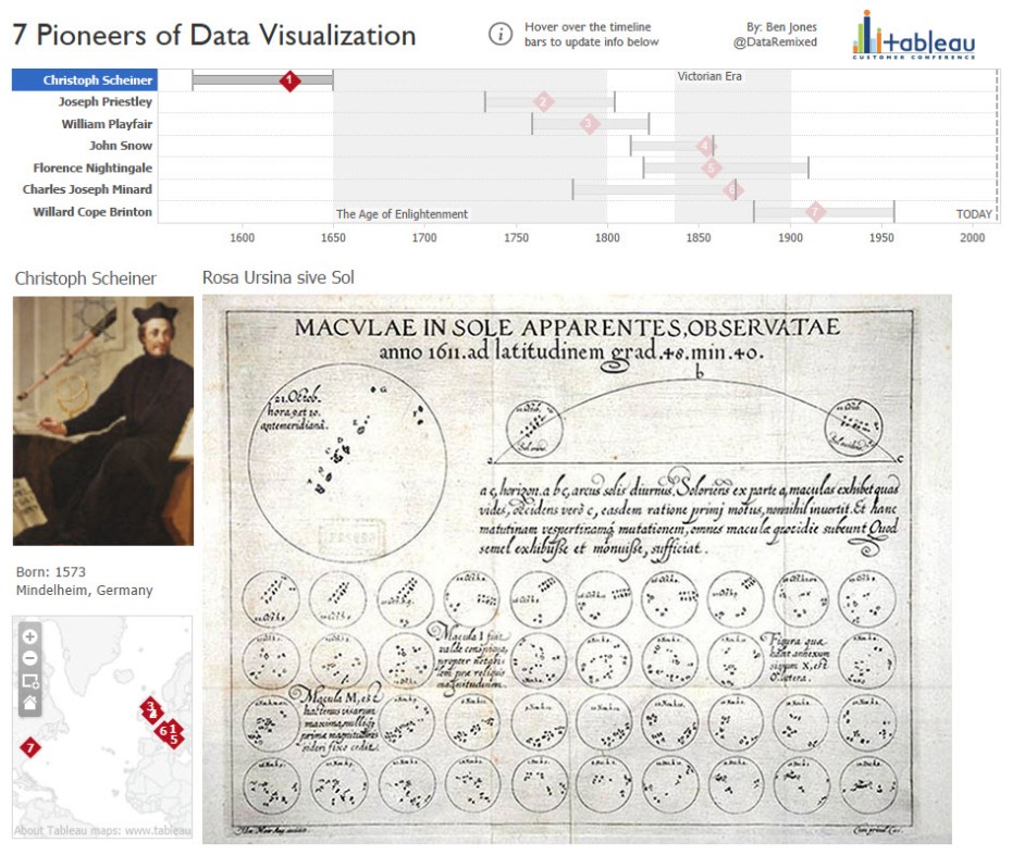 7 Pioneers of Data Visualization