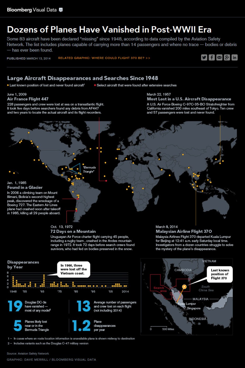 Dozens of Planes Have Vanished Infographic