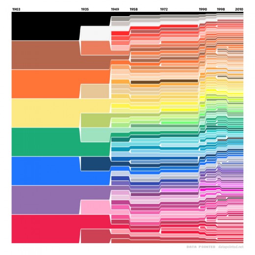 https://datavizblog.files.wordpress.com/2014/10/crayola_crayon_color_chart-520x520.jpg?w=640