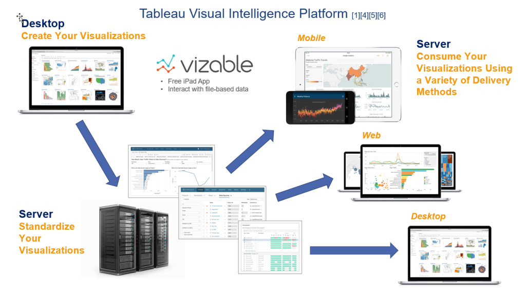Tableau Tips & Tricks, Data Blending Revisited, Workflows, Architecture and More